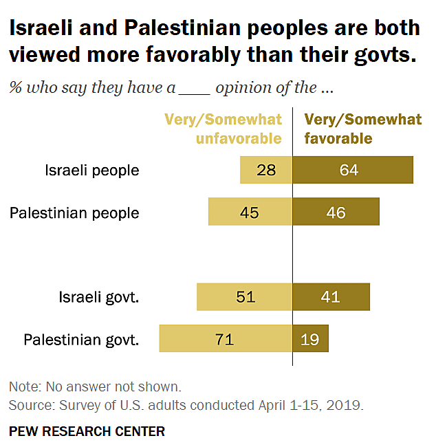 תוצאות סקר מכון ''פיו''