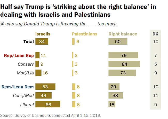 תוצאות סקר מכון ''פיו''