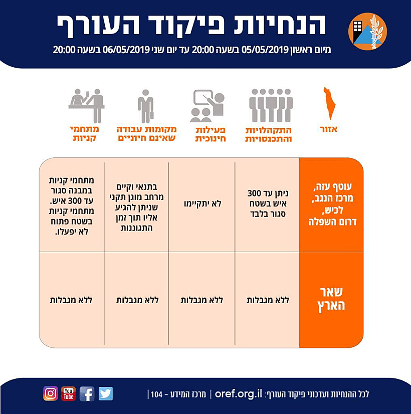 הוראות פיקוד העורף