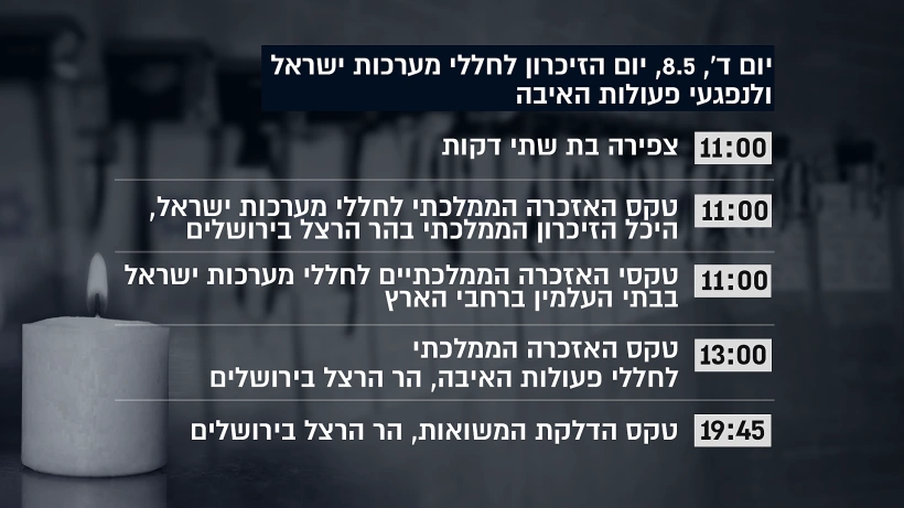 אירועי יום הזיכרון