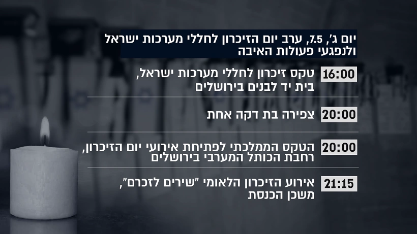 אירועי ערב יום הזיכרון