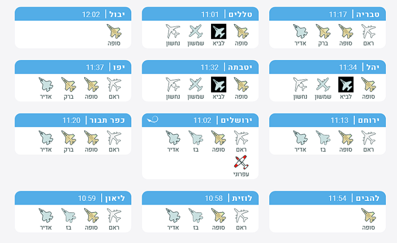 מטס חיל האוויר