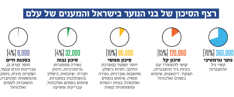 מתוך דוח עלם לשנת 2018