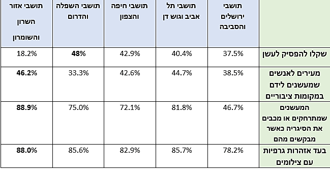 סקר האגודה למלחמה בסרטן