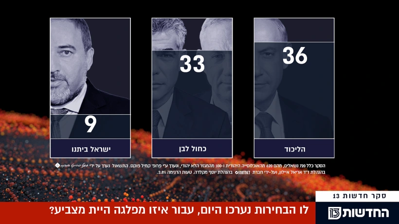 בחירות 2019