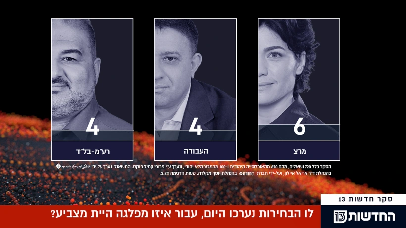 בחירות 2019