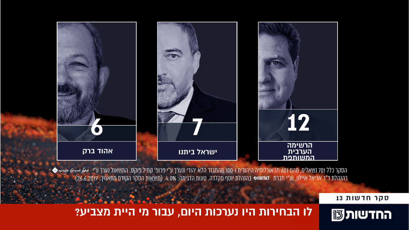 סקר מנדטים חדשות 13