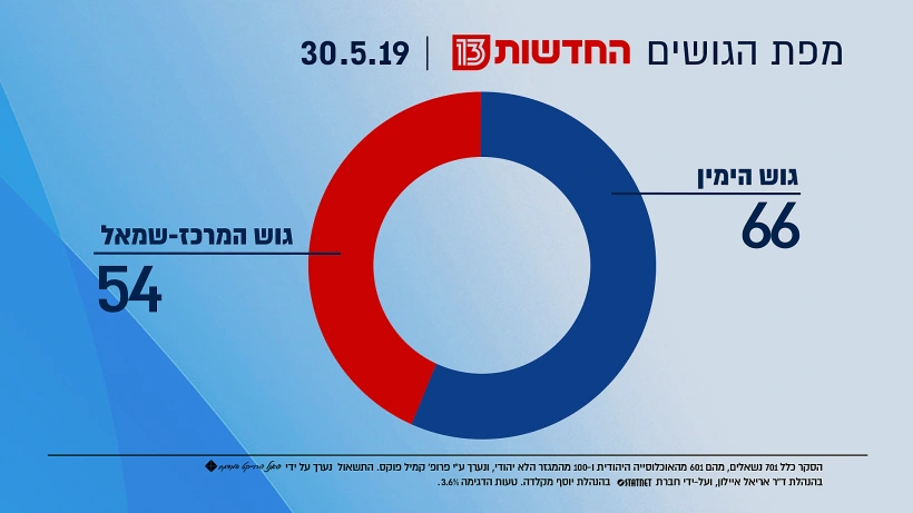 מפגת הגושים - 30.5.19