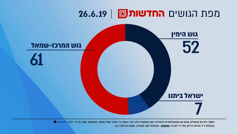 מפת הגושים - 26.6.19