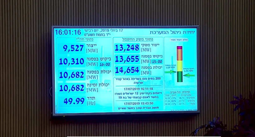 מרכז הבקר של חברת החשמל
