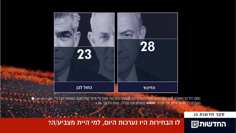 סקר מנדטים חדשות 13