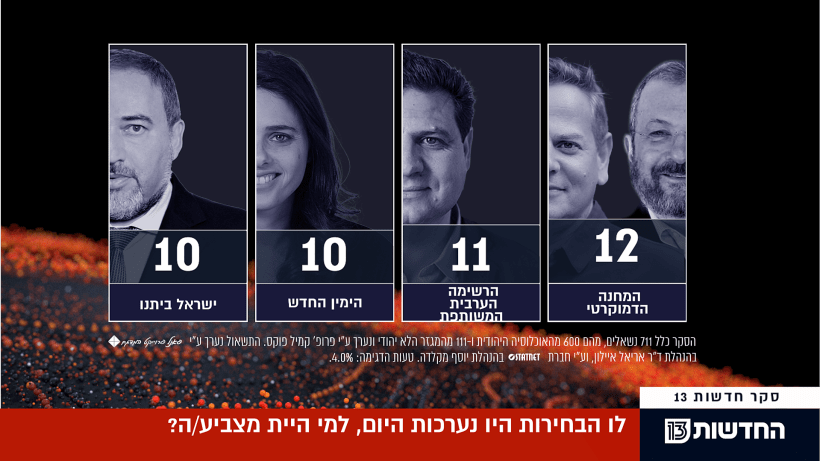 סקר מנדטים חדשות 13