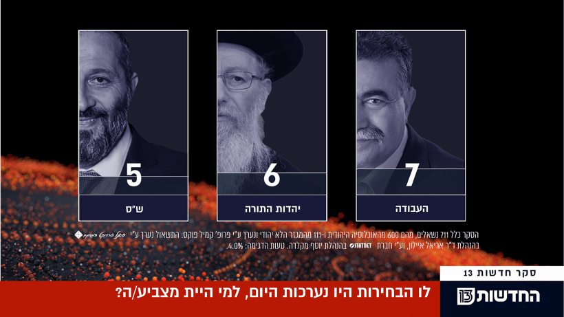 סקר מנדטים חדשות 13