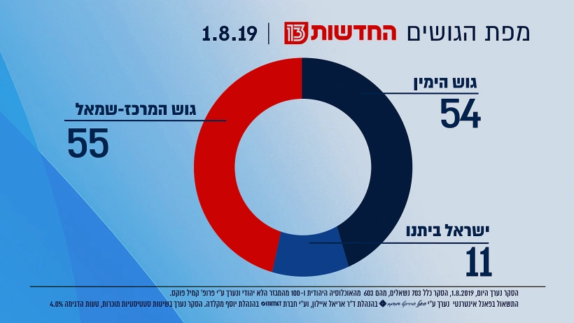 מפת הגושים
