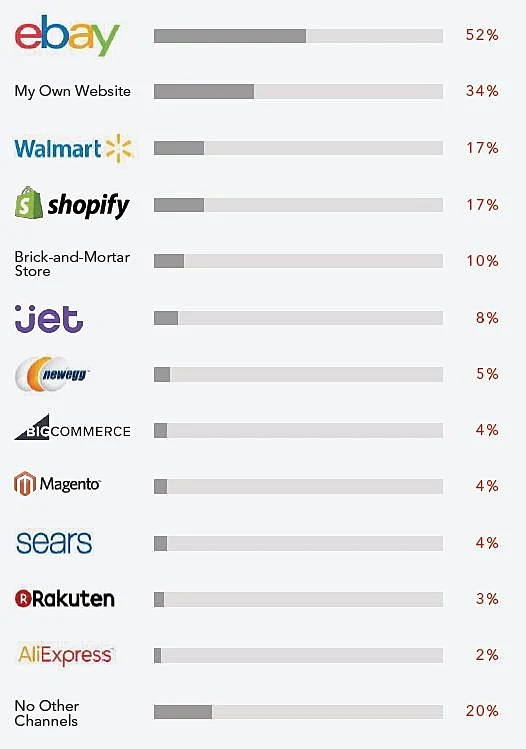 פלטפורמות נוספות