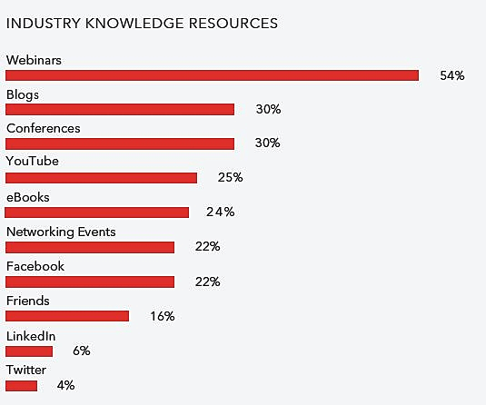 מה מקורות הידע למוכרים