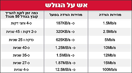 מהירות גלישה