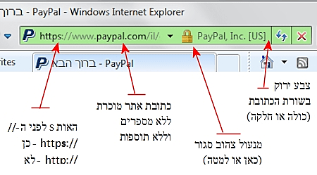 סימונים בדפדפן לזיהוי אתר מאובטח ולמניעת פישינג