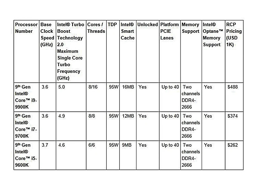 מעבדי סדרת K החדשה של אינטל