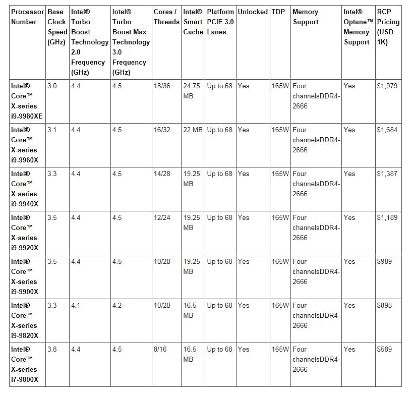 המעבדים הנוספים שהציגו בחברה