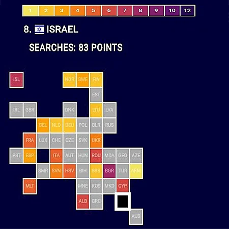 תוצאות האירוויזיון לפי גוגל