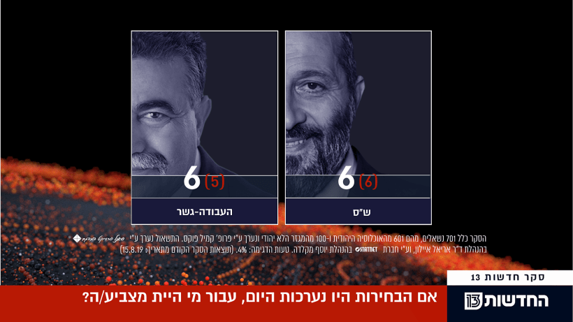 סקר מנדטים, 1.9.19