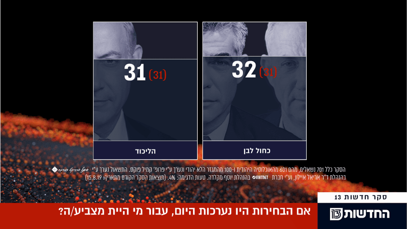 סקר מנדטים, 1.9.19