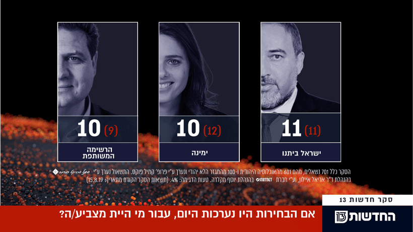 סקר מנדטים, 1.9.19