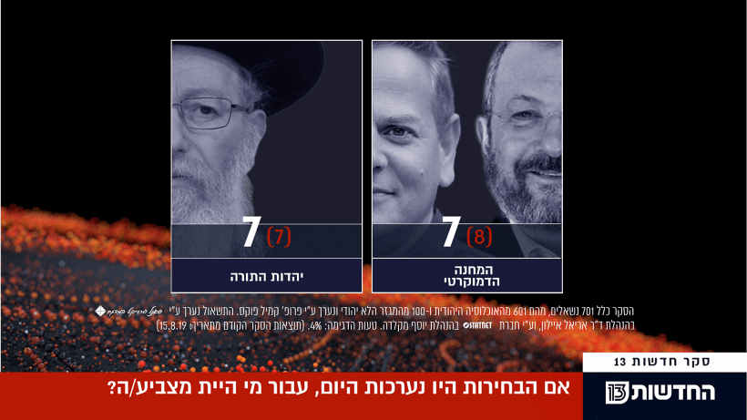 סקר מנדטים, 1.9.19