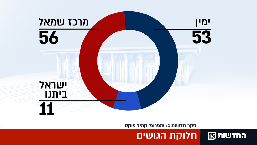 מפת הגושים, 5.9.19