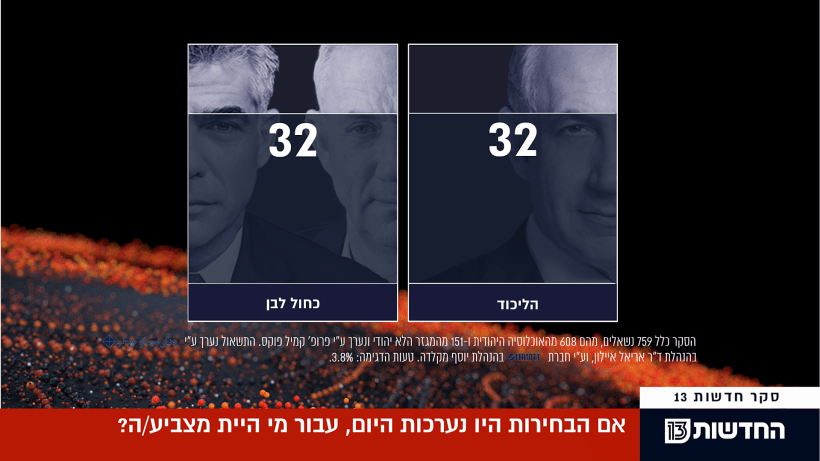 סקר מנדטים, 5.9.19