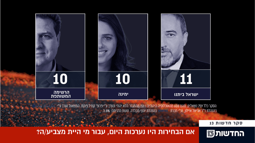 סקר מנדטים, 5.9.19