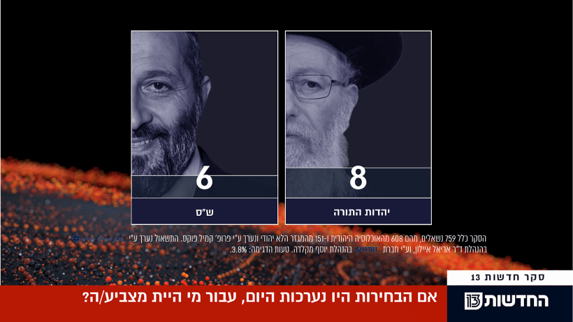 סקר מנדטים, 5.9.19