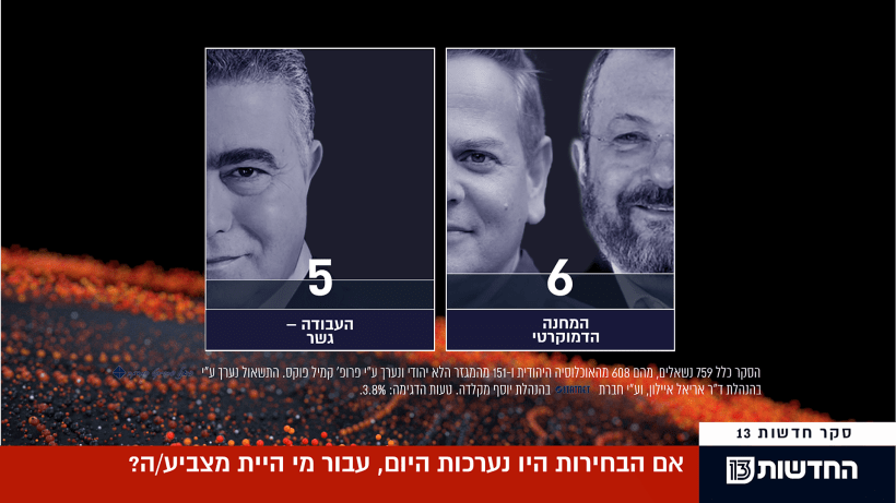 סקר מנדטים, 5.9.19
