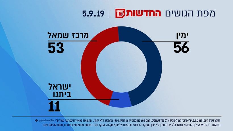 מפת הגושים, 5.9.19