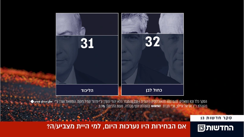 סקר מנדטים - 10.09.19