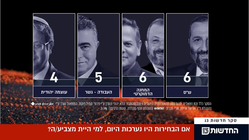סקר מנדטים - 10.09.19
