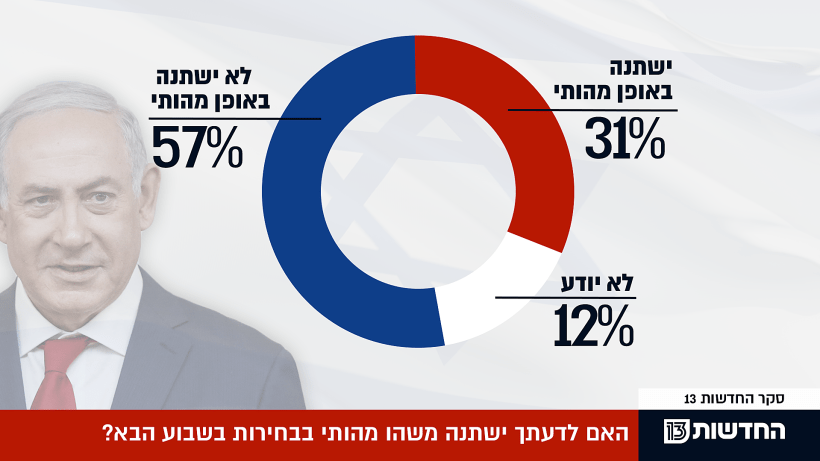 סקר חדשות 13 - 10.09.19