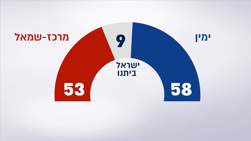 סקר מנדטים - 13.9.19