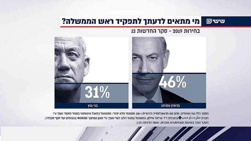 סקר מנדטים - 13.9.19