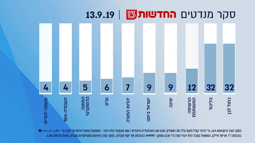 סקר מנדטים - 13.9.19