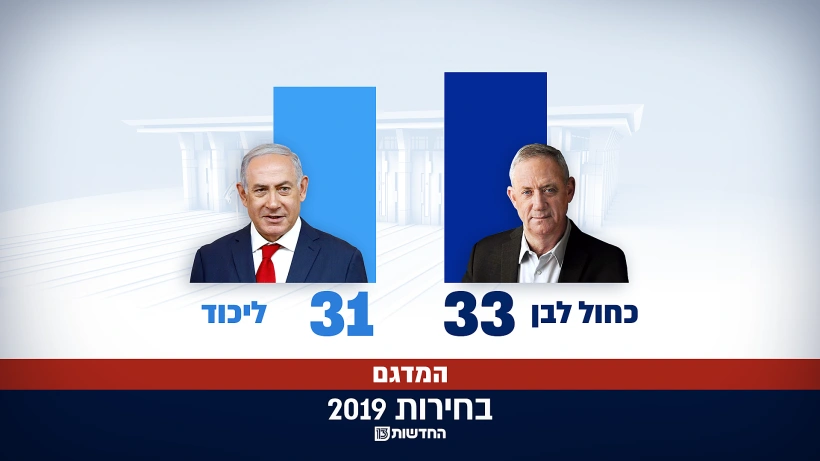 תוצאות מדגם חדשות 13