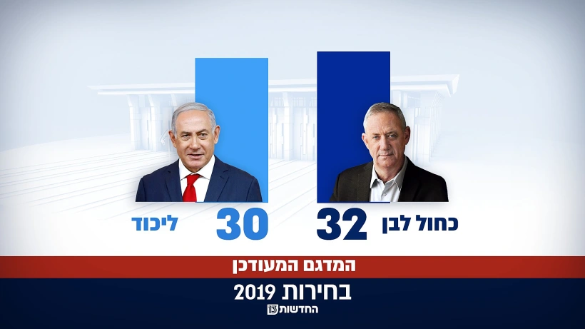 תוצאות המדגם המעודכן של חדשות 13