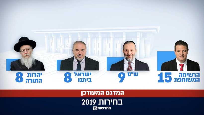 תוצאות המדגם המעודכן של חדשות 13