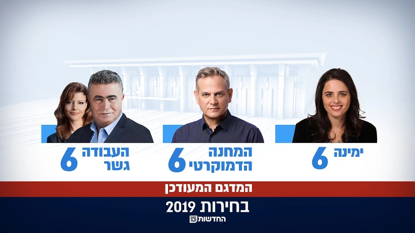 תוצאות המדגם המעודכן של חדשות 13