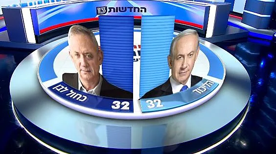 תוצאות בחירות 2019