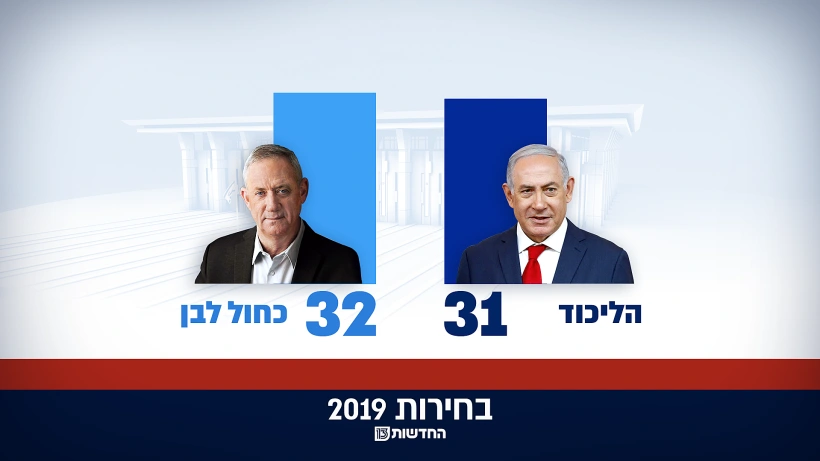 תמונת מנדטים של תוצאות האמת החלקיות