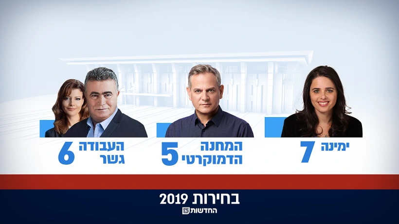 תמונת מנדטים של תוצאות האמת החלקיות