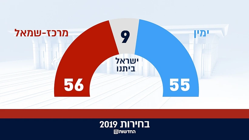מפת הגושים לאחר ספירת כ-90% מהקולות