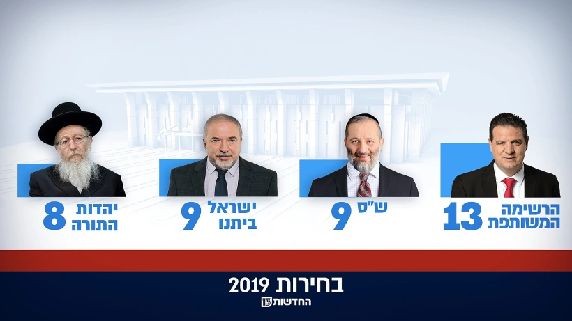 תמונת מנדטים של תוצאות האמת החלקיות